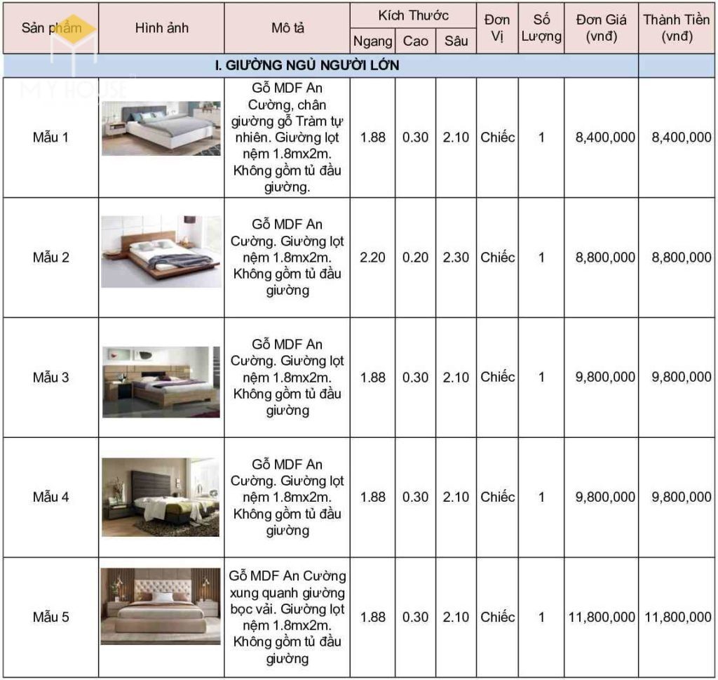 Bảng giá các loại giường ngủ