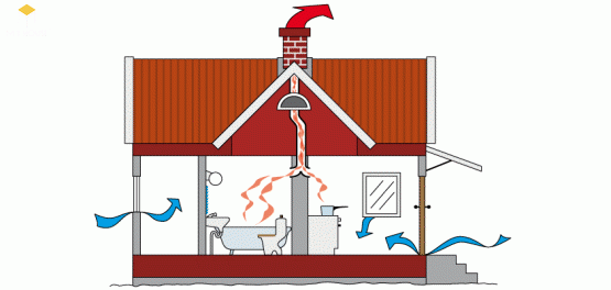 Hệ thống thông gió tự nhiên cho nhà ở từ áp lực nhiệt 