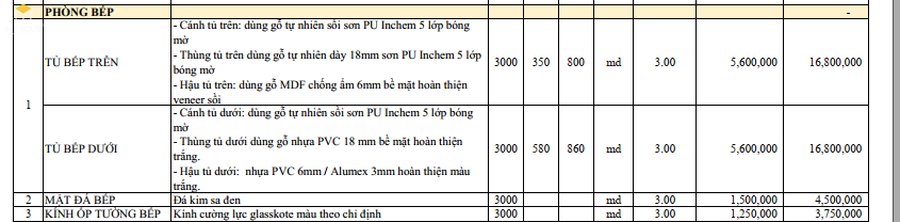 Báo giá nội thất gỗ sồi giá rẻ trọn gói 2023 - Phòng bếp