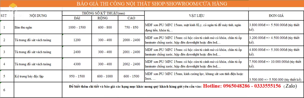 Báo giá thi công nội thất Showroom