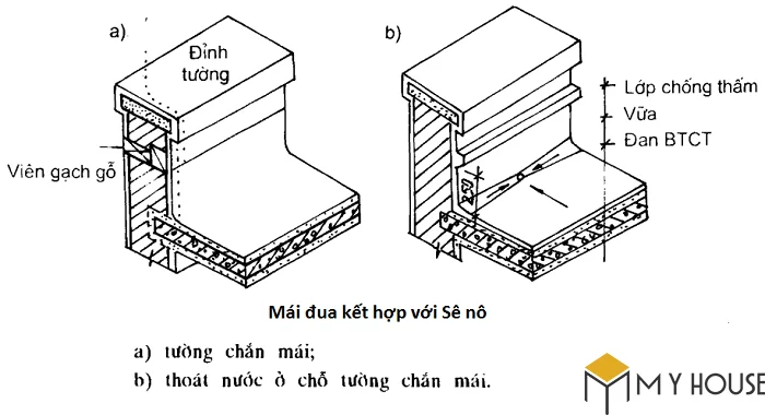 Mái đua kết hợp với sê nô