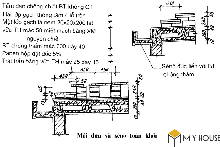 Mái đua và sê nô toàn khối