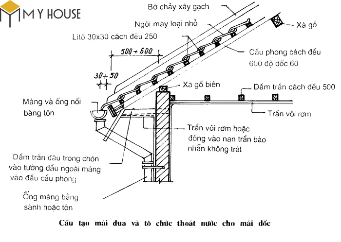 Cấu tạo mái đua và tổ chức thoát nước cho mái dốc