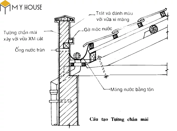 Cấu tạo tường chắn mái