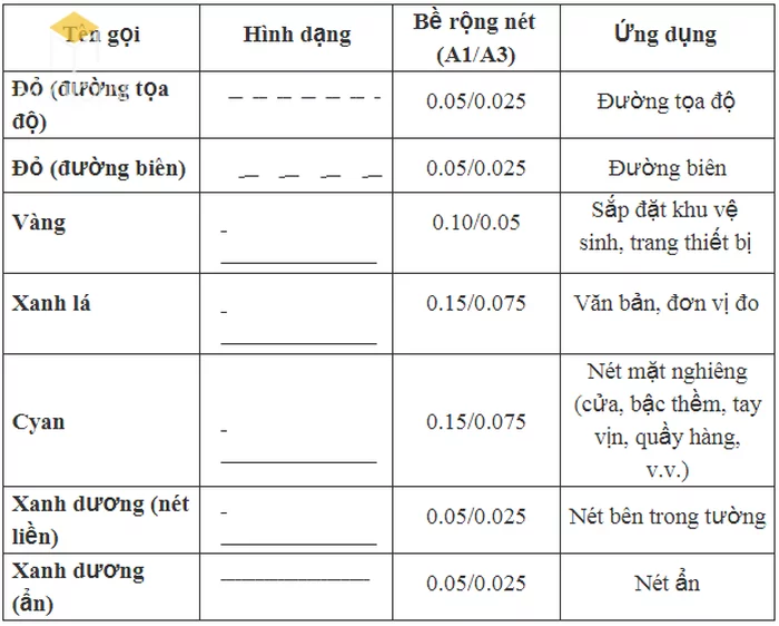 Ký hiệu vật liệu trong bản vẽ kiến trúc