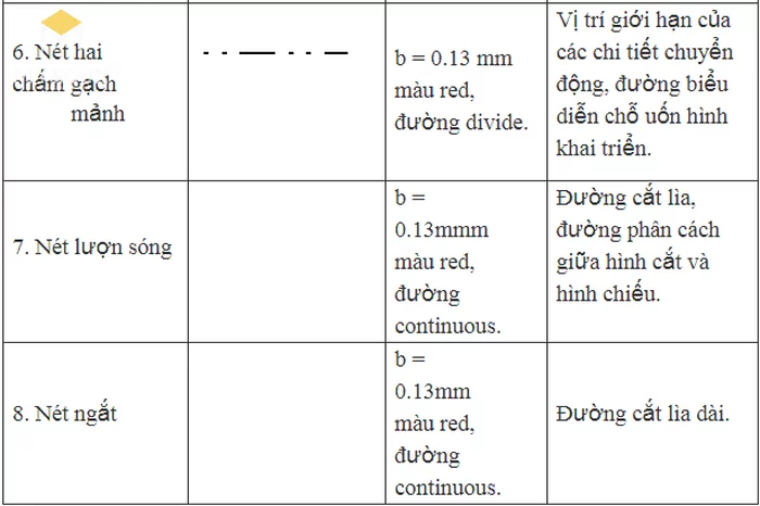 Ký hiệu vật liệu trong bản vẽ kiến trúc