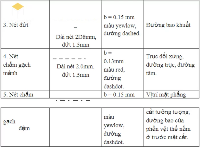 Ký hiệu vật liệu trong bản vẽ kiến trúc