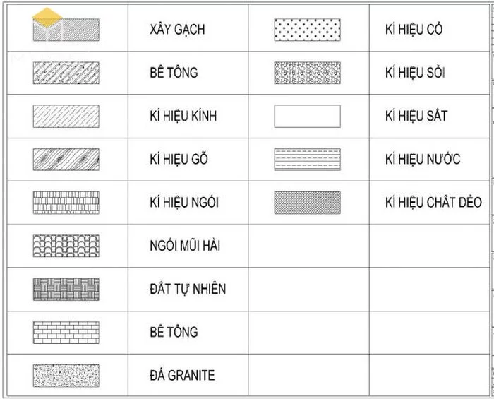 Ký hiệu vật liệu trong bản vẽ kiến trúc