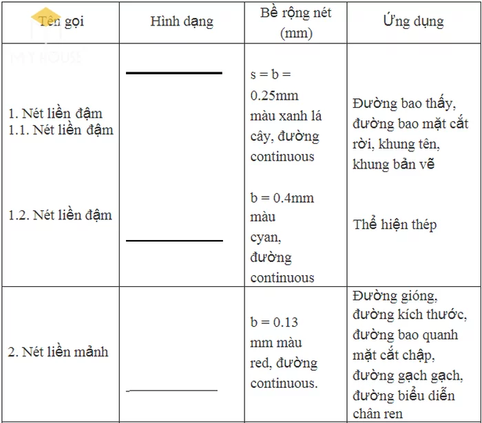 Ký hiệu vật liệu trong bản vẽ kiến trúc