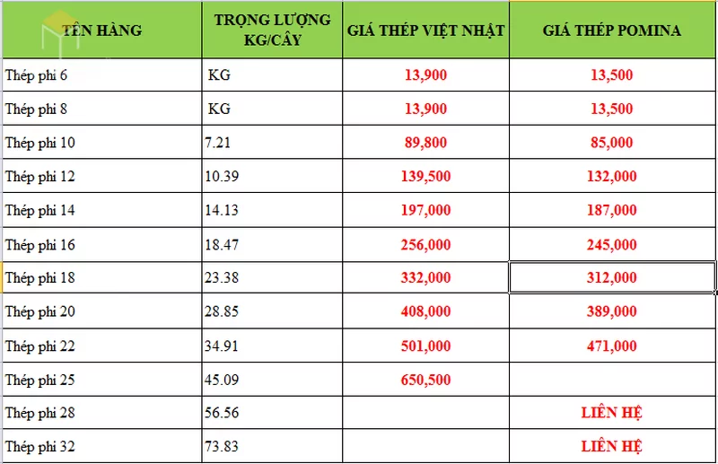 Bảng báo giá sắt thép Việt Nhật - Giá sắt thép Pomina