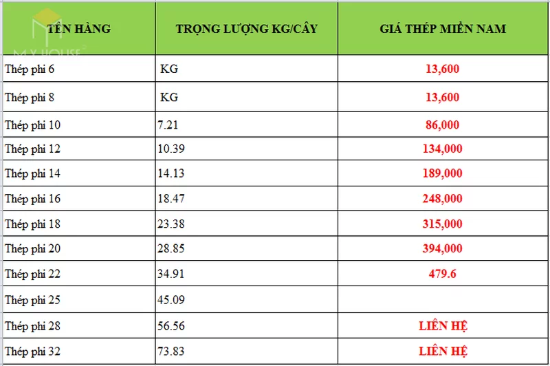 Báo giá sắt thép Miền Nam