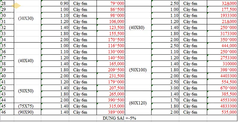 Bảng giá sắt thép hộp kẽm mới