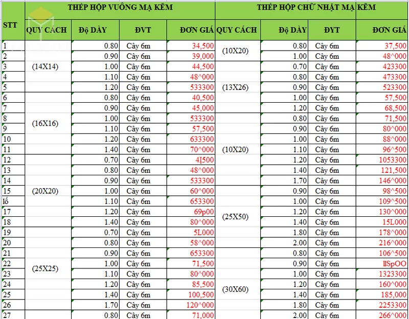 Bảng giá sắt thép hộp kẽm mới