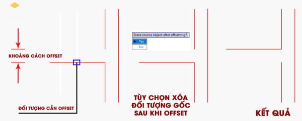 Xóa đối tượng gốc sau khi Offset trong cad